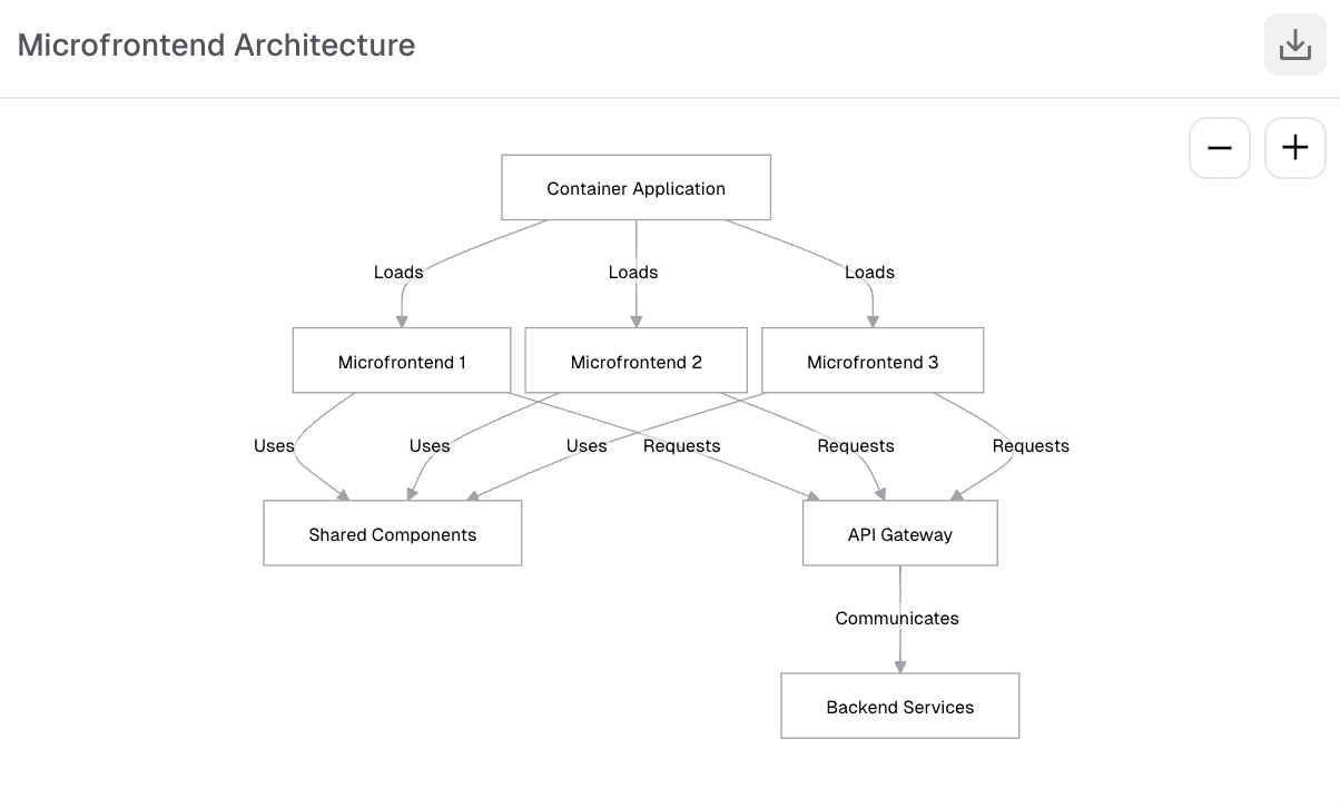 v0 has systems design expertise that allows it to propose efficient, scalable architectures tailored to specific project requirements.