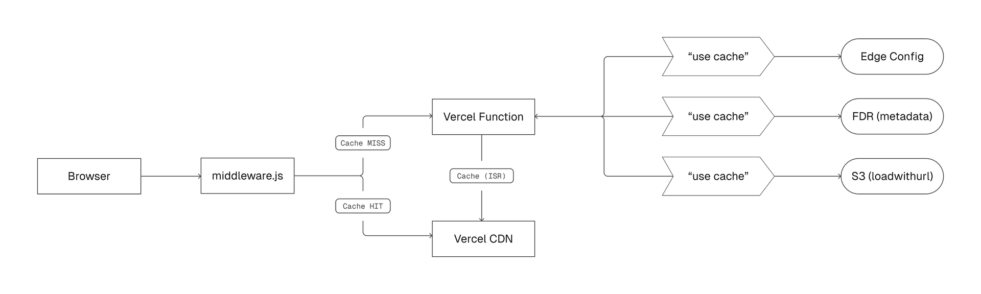 The architecture behind prod.ferndocs.com