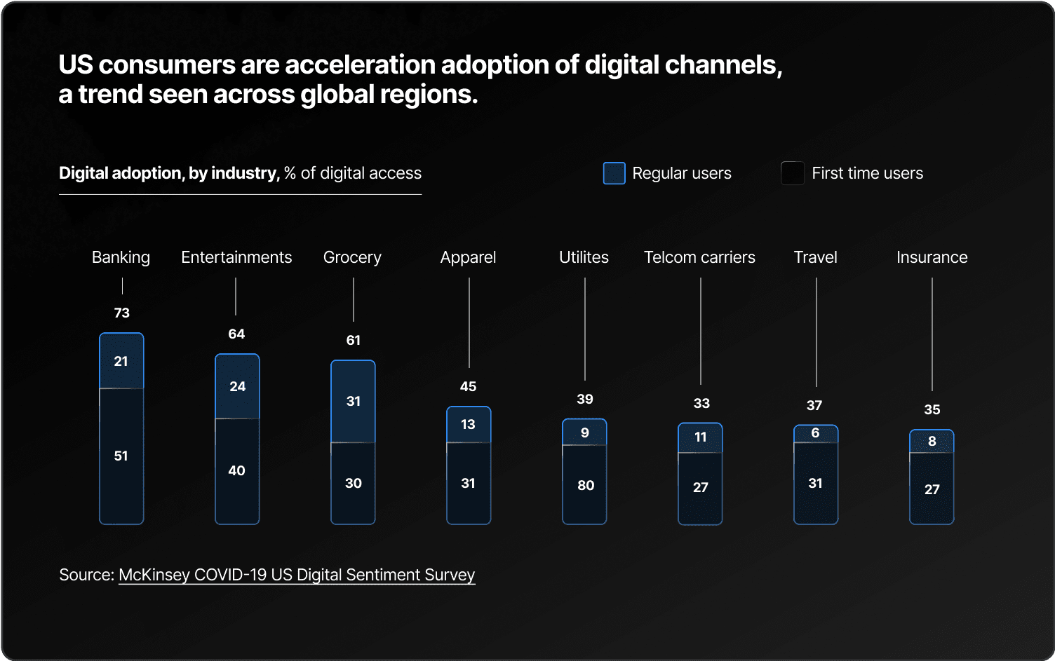 Many companies are accelerating their shifts toward digital-first models—at warp speed. As one CEO of a large tech company recently stated, "we are witnessing what will surely be remembered as a historic deployment of digital access to services
across every domain.”